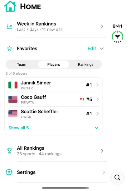 Home's Players tab on the folded iPhone Duo: Jannik Sinner, Coco Gauff down one place, and Scottie Scheffler, with their ranks